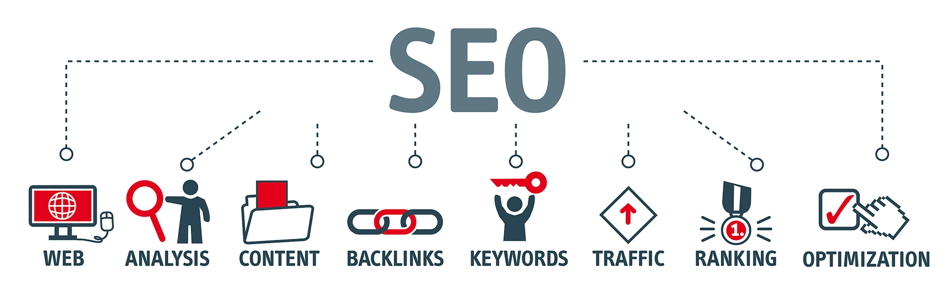 wordpress development SEO services in ireland